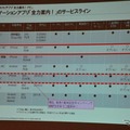 野村総合研究所ユビークリンク事業部の増田有孝事業部長 講演のようす（ATTT12）