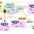 教育用計算機システムECCS2012のイメージ