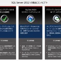 SQL Server 2012 の製品コンセプト