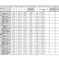 「パーソナルコンピュータ国内出荷実績（2012年2月）」（JEITA調べ）