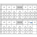 「地上デジタルチューナー内蔵PC国内出荷実績（2012年2月）」（JEITA調べ）