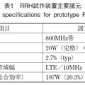 表1　RRH試作装置主要諸元