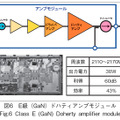 図6　E級（GaN）ドハティアンプモジュール