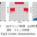 図9　リミッタ特性