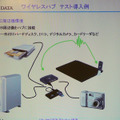 ワイヤレスハブの実験図