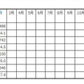 「2012年の民生電子機器国内出荷金額の推移/表」（JEITA調べ）