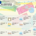 iTunes U　国立情報学研究所