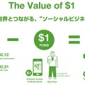 「The Value of $1」プロジェクトの仕組み