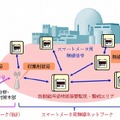 放射線量計等センサへの適用イメージ