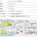 本無線機のアクセス制御方式