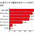 平日の家ランチで重視するポイント