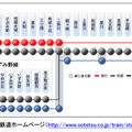 相模鉄道路線図