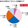 あなたが考える「オトナ」は何歳から？