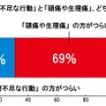 上司の理不尽な行動と頭痛・生理痛、どちらがつらい？