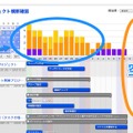 メンバーの負荷状態が一目で確認できる