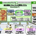 NEC、クラウドを利用した環境パフォーマンス管理システムを自社導入……「GreenGlobeX」として発売 画像