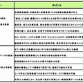 「GreenGlobeX」システムの狙いと機能ポイント