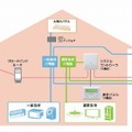 設置イメージ