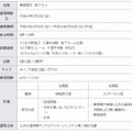 公共交通情報システム「乗換案内検サクット」概要