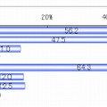 利用しているSNSは？