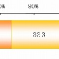 内容によってシェアする先（人やコミュニティ）を選びたいと思ったことはありますか？