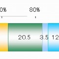 SNSでのシェアされる情報の中で不要だと思う情報はありますか？