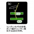 コンプトンカメラの原理