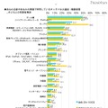 あなた自身やあなたの家庭で所有しているタッチパネル製品（複数回答）子どもとの同居有無別