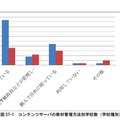 コンテンツサーバの教材管理方法