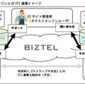 連携イメージ