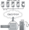 図.2 電子マネー決済サービス連携の概要図