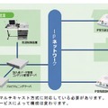 「安心おしらせシステム」の構成例