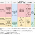 スぺック一覧