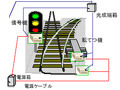 JR東日本、線路のポイントや信号機の制御に光ケーブルとIPを採用 画像