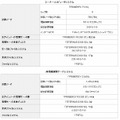 新システムの主な構成