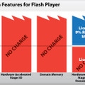 アドビ、一部プレミアム機能を利用したFlashゲームからライセンス料を徴収へ   