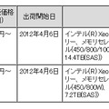 新製品の希望小売価格（税別）および出荷開始日