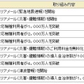 「エリアメール」の主な沿革