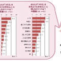 「オネエ」を女性らしいと感じるポイントは？