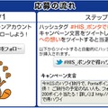 H.I.S.、Twitterでフォロー＆キャンペーン文言のツイートでPontaポイントが当たるキャンペーンを実施