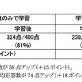 成績の変化