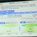 新周波数によるエリア展開