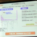 地下鉄駅間のエリア化