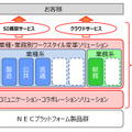 ソリューションイメージ