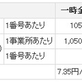 auオフィスナンバー提供料金