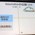 boundioの位置づけ