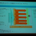 典型的なネットワーク変革プログラム