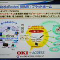 NGNがもたらす新時代のホームネットワーク。OKIはACCESSと提携することで、今後のホームネットワークをも視野にいれたビジネスを展開する