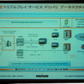 分散型のネットワーク構築手法。負荷を分散し、拡張性を確保する