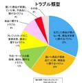 海外ネット通販トラブルの傾向